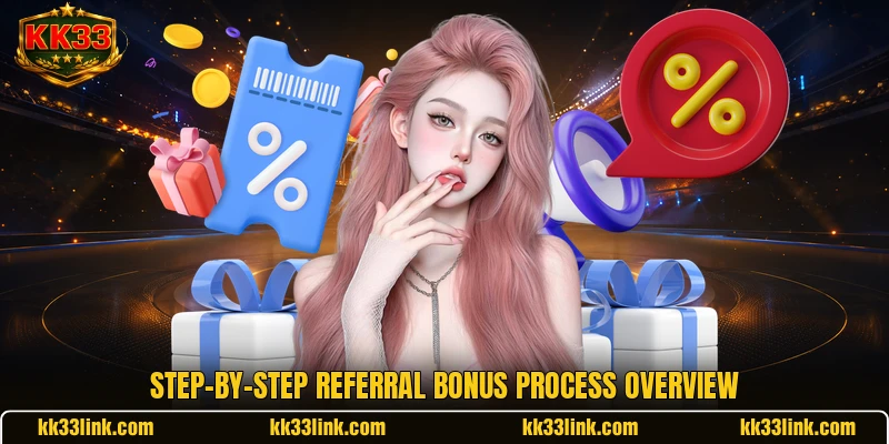 Step-by-step Referral Bonus process overview